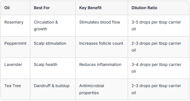 essential oils comparison chart