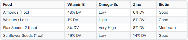 nuts nutrients comparison chart