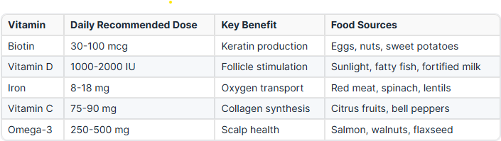 vitamin food sources
