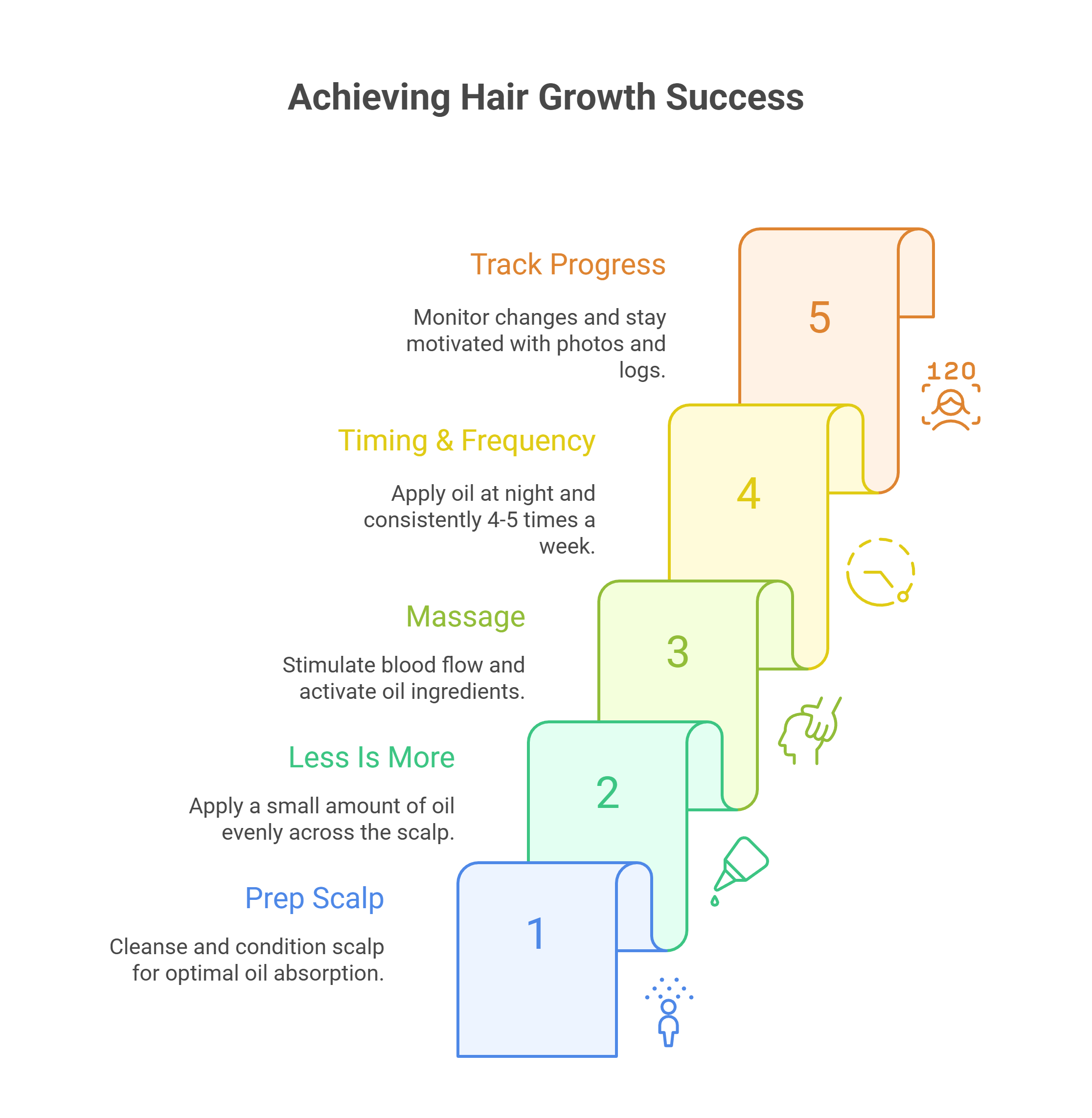 Achieving hair growth success